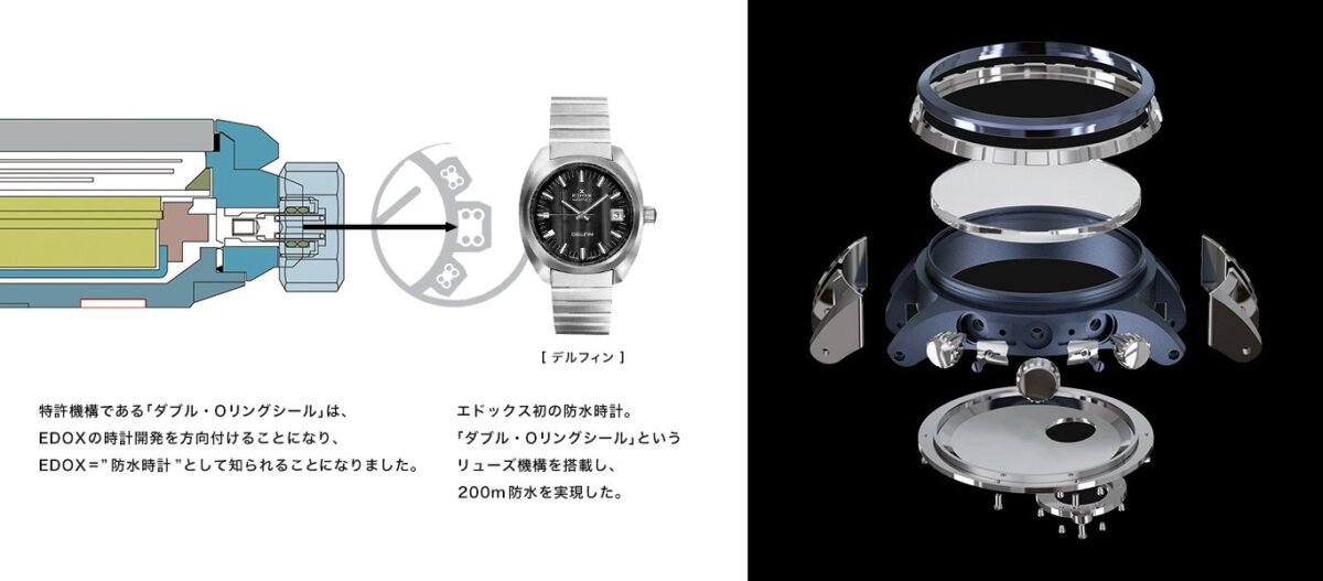 防水時計のパイオニア　”EDOX” - EDOX 